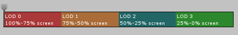 Lodbar